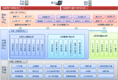 協(xié)同OA帶給XXXX更加高效、完善的管理機(jī)制