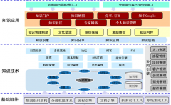 XX汽車在泛普OA協(xié)同管理平臺中的首頁