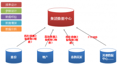 近日，XXXX投資顧問有限公司OA項目順利驗收！