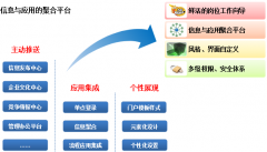 OA為XXXX播電影電視設計研究院的最佳合作伙伴！