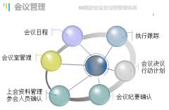 協(xié)同OA辦公系統(tǒng)在企業(yè)中的功能描述