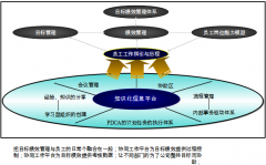 企業(yè)OA讓不同部門(mén)的為了公司整體目標(biāo)而協(xié)助