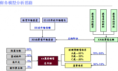 企業(yè)OA系統(tǒng)實現(xiàn)業(yè)務目標的關鍵成功因素-店量