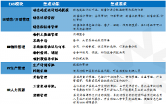 協(xié)同OA與金蝶ERP集成應用解決方案