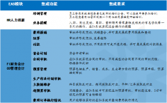 泛普OA軟件的集成技術(shù)功能實現(xiàn)方法