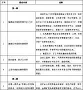 企業(yè)OA辦公系統(tǒng)的建設內容