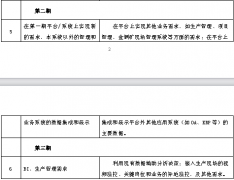 OA辦公系統(tǒng)的項目（一期）目標與建設內容