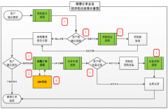 使用OA辦公系統(tǒng)為公司帶來的價值有哪些？