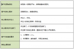 OA網(wǎng)絡(luò)辦公系統(tǒng)實(shí)施前的項(xiàng)目背景及需求