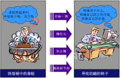 OA辦公系統(tǒng)目標(biāo)管理的最大的目的是提升工作效率