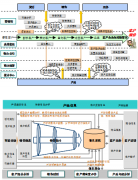 協(xié)同OA辦公系統(tǒng)知識管理體系IT分析