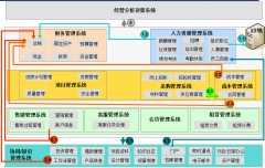 應用OA辦公系統(tǒng)藍圖以及需求分析