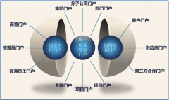 OA辦公管理系統(tǒng)支持用戶個性推送和應(yīng)用