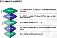 恢復(fù)OA程序可以通過(guò)一下兩個(gè)方式完成：