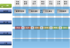 移動(dòng)辦公OA系統(tǒng)創(chuàng)建統(tǒng)一規(guī)范的運(yùn)營(yíng)體系