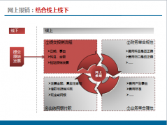 OA辦公自動(dòng)化軟件建立預(yù)算費(fèi)控管理體系