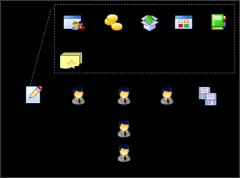 企業(yè)全面實(shí)施高效的OA管理系統(tǒng)為目標(biāo)