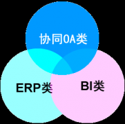 協(xié)同辦公OA軟件的崗位首頁(yè)門戶：公司高層