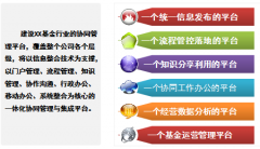 OA辦公自動化系統(tǒng)以人為為核心的權(quán)限管控平臺