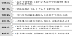 XX食品集團(tuán)業(yè)務(wù)管理平臺(tái)的六大核心應(yīng)用平臺(tái)