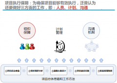 辦公自動(dòng)化為XX食品集團(tuán)長迖癿収展打下基礎(chǔ)