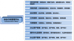 企業(yè)辦公尊重XX食品集團用戶日常工作習慣