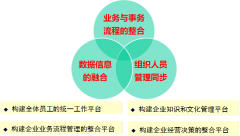 泛普OA軟件業(yè)務(wù)協(xié)同管理平臺(tái)整體解決方案