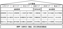 協(xié)同辦公軟件的內(nèi)部信息門戶解決方案
