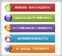 21世紀(jì)是一個知識經(jīng)濟(jì)時代，信息化時代