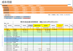 OA協(xié)同辦公管理系統(tǒng)的動(dòng)態(tài)分析工具集