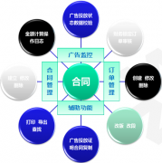 OA自動(dòng)化辦公自動(dòng)存檔并建立業(yè)務(wù)合同管理庫