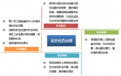 在線協(xié)同辦公提高辦公效率和辦公質(zhì)量為最高目標
