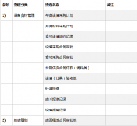 OA辦公系統(tǒng)軟件的工作計(jì)劃管理