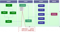 什么是OA系統(tǒng)的人力資源呢？