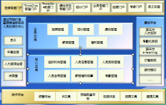 OA辦公系統(tǒng)可以導入績效工資嗎？
