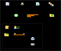 OA協(xié)同辦公系統(tǒng)對標(biāo)桿用戶進(jìn)行培訓(xùn)與測試