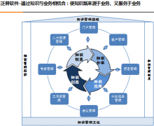 OA辦公系統(tǒng)是什么？辦公自動(dòng)化系統(tǒng)結(jié)構(gòu)有哪些？