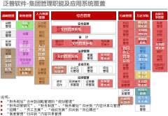 OA協(xié)同辦公系統(tǒng)的個人工作任務(wù)管理有哪些？