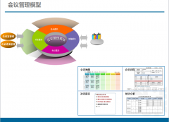 協(xié)同辦公軟件的會議管理功能之強大！