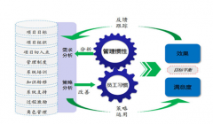 OA協(xié)同辦公系統(tǒng)設置和后續(xù)維護簡單嗎？
