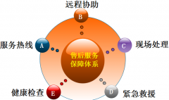 協(xié)同OA辦公系統(tǒng)的維護及售后服務