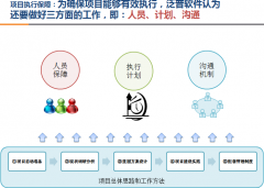 OA辦公自動化實現(xiàn)技術的透明化、協(xié)同化、高效化