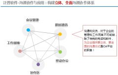 協(xié)同OA辦公系統(tǒng)的內(nèi)部溝通交流功能