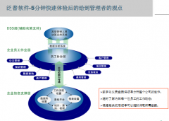 OA系統(tǒng)是什么？怎樣進(jìn)入ThonkOne系統(tǒng)