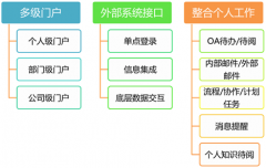 協(xié)同辦公系統(tǒng)主界面