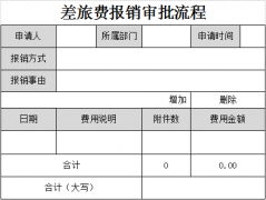 OA辦公系統(tǒng)具體都有哪些功能？泛普OA流程介紹
