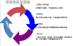 OA辦公軟件流程個性化主題設置