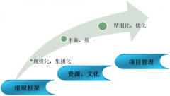 OA軟件是什么？什么是協(xié)同辦公關(guān)鍵需求？