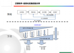 協(xié)同辦公軟件的關(guān)鍵功能需求有哪些？