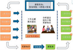 OA辦公自動化軟件的資源管理有什么作用？